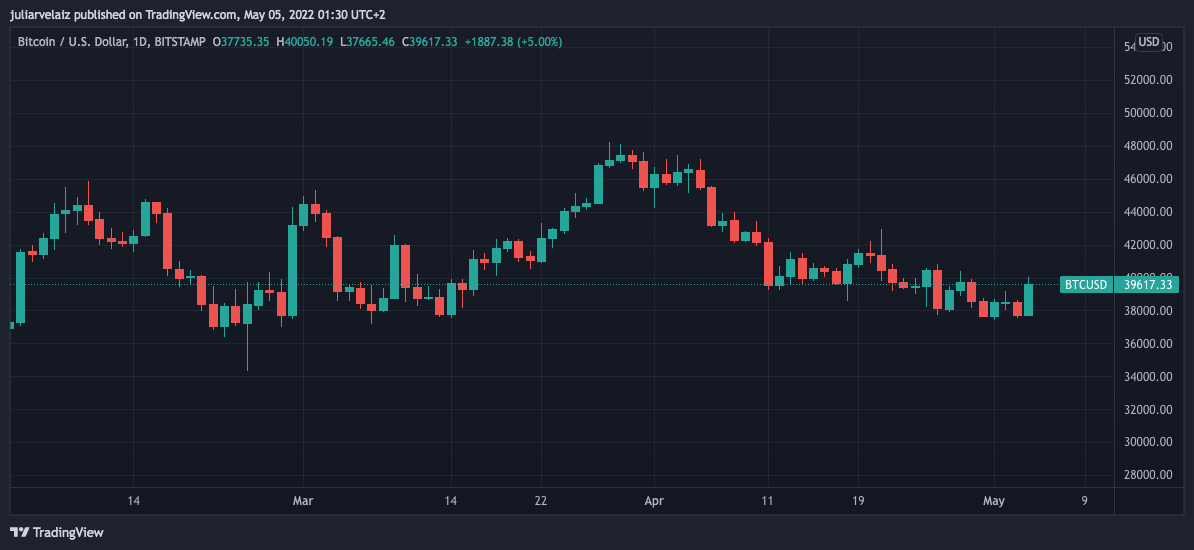 Read more about the article Bitcoin Hashrate Soars To New All-Time High, Will Price Follow