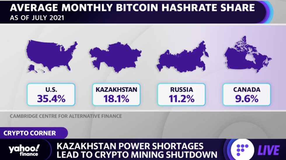 Read more about the article Crypto Mining: Kazakhstan Collects $1.5M In Fees From Bitcoin Miners