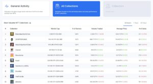 Read more about the article The Top 5 Most Valuable NFT Collections And A Tool To Track Them Down
