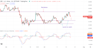 Read more about the article Watch these levels as XRP fails at resistance