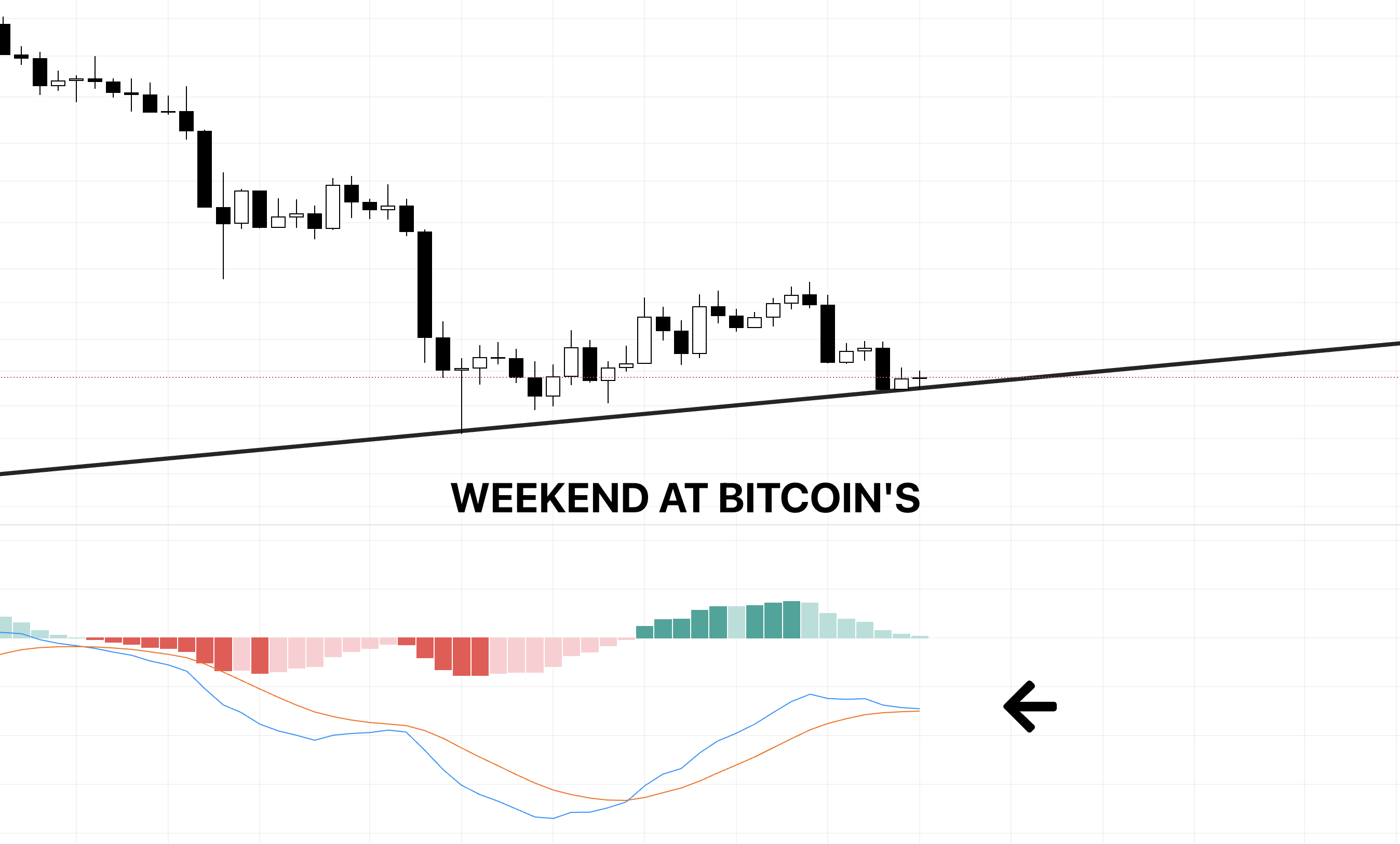 You are currently viewing Will Bitcoin Make A Weekend Comeback? BTCUSD September 2, 2022