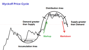 Read more about the article VIDEO: Bitcoin, Wyckoff Theory, And The Composite Man