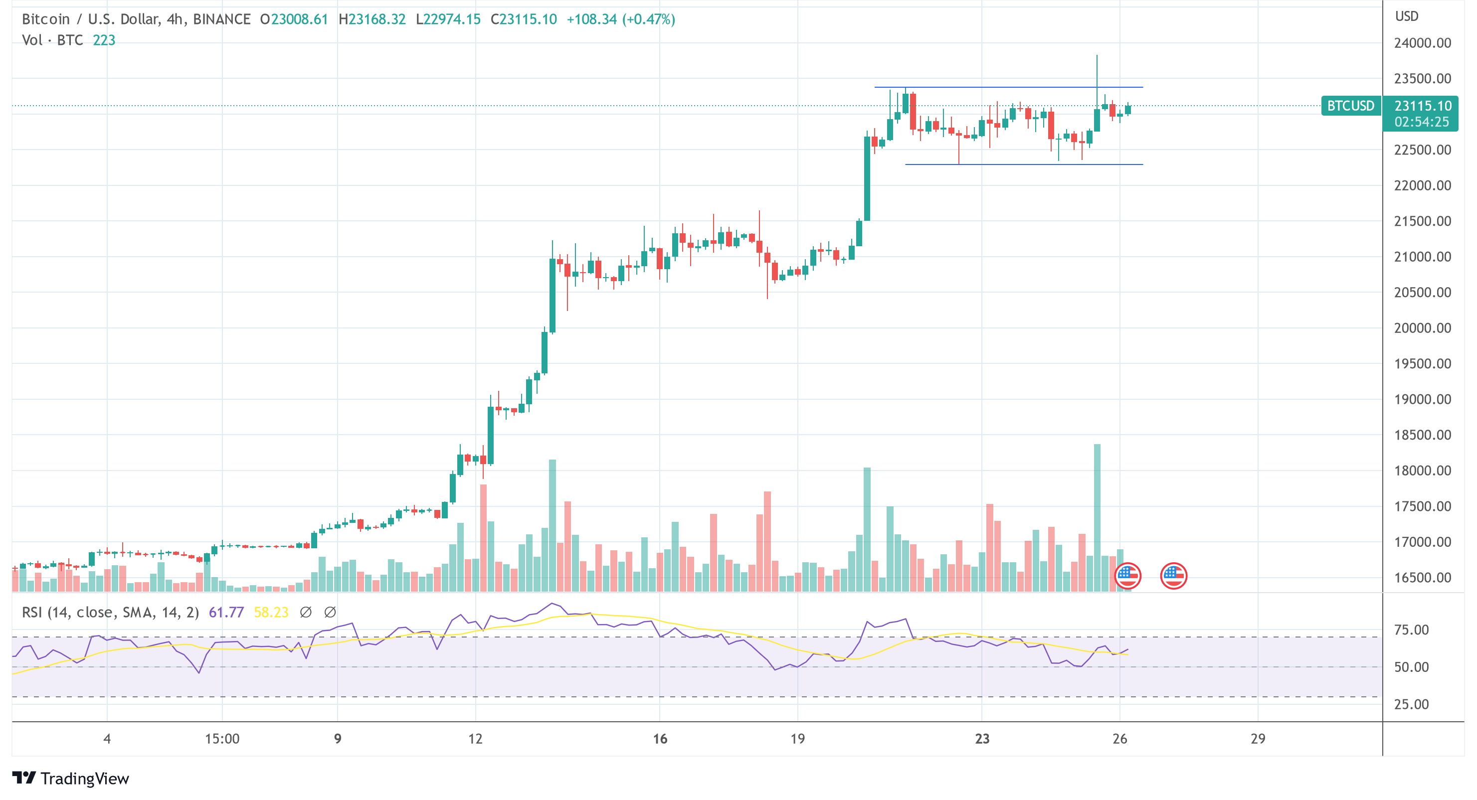 Read more about the article This Is How The Bitcoin Price Will Be Affected By Macro: Charles Edwards