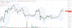 Read more about the article Number of New Ethereum Smart Contracts Falls 60% in 2023