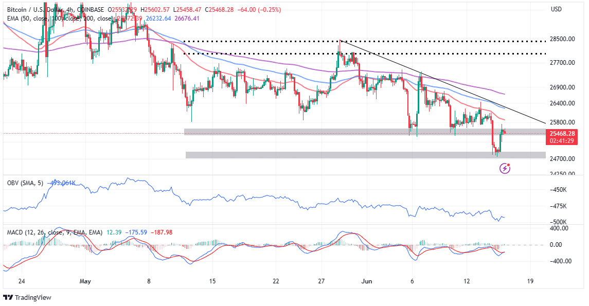 You are currently viewing $28,000 Bitcoin Price On The Horizon?