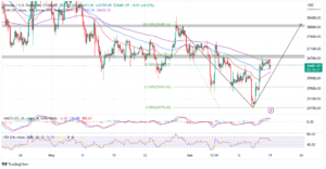 Read more about the article Is a $42,000 Breakout Imminent?