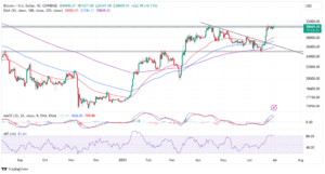 Read more about the article Bitcoin Price Tackles 12-Month Resistance With $5 Billion BTC Options Expiring – July Target $40k?