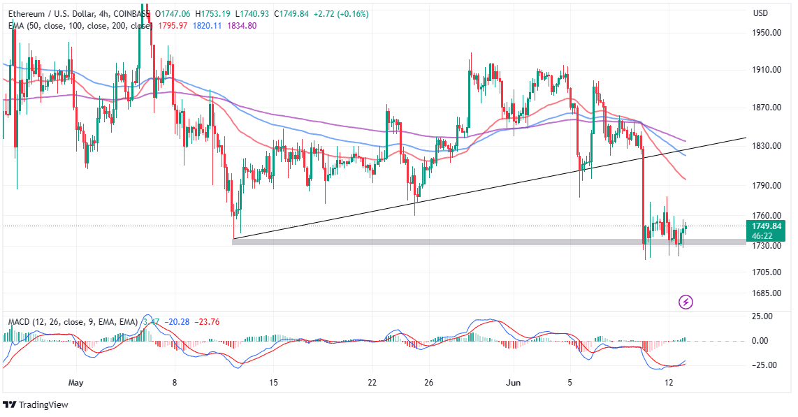 Read more about the article Ethereum Price Flashes Strong Buy Signal