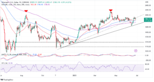 Read more about the article How Ethereum Price Could Race to $3K Bolstered by Accelerated Staking Post-Shapella Upgrade