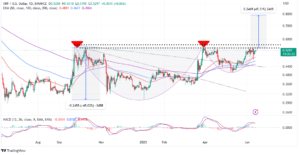 Read more about the article XRP Price Ready to Soar 45% as Market Anticipates the Hinman Docs Today in Ripple vs. SEC