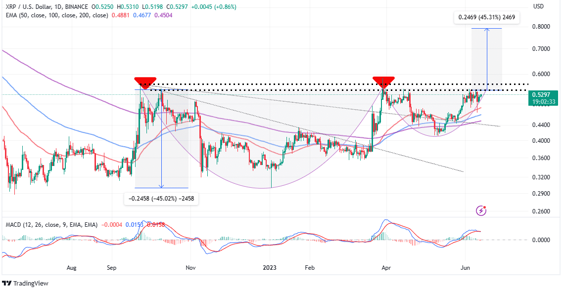 Read more about the article XRP Price Ready to Soar 45% as Market Anticipates the Hinman Docs Today in Ripple vs. SEC