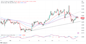 Read more about the article Is It Time to Accumulate XRP Despite Price Doldrums?