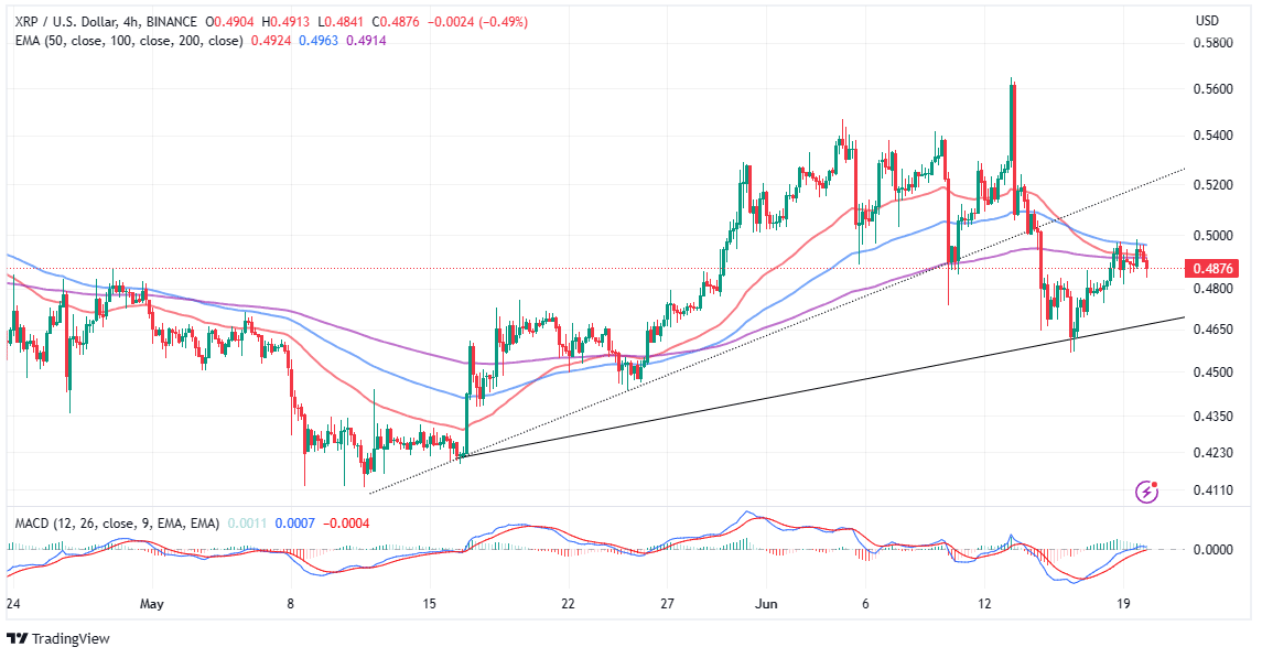 Read more about the article Is It Time to Accumulate XRP Despite Price Doldrums?