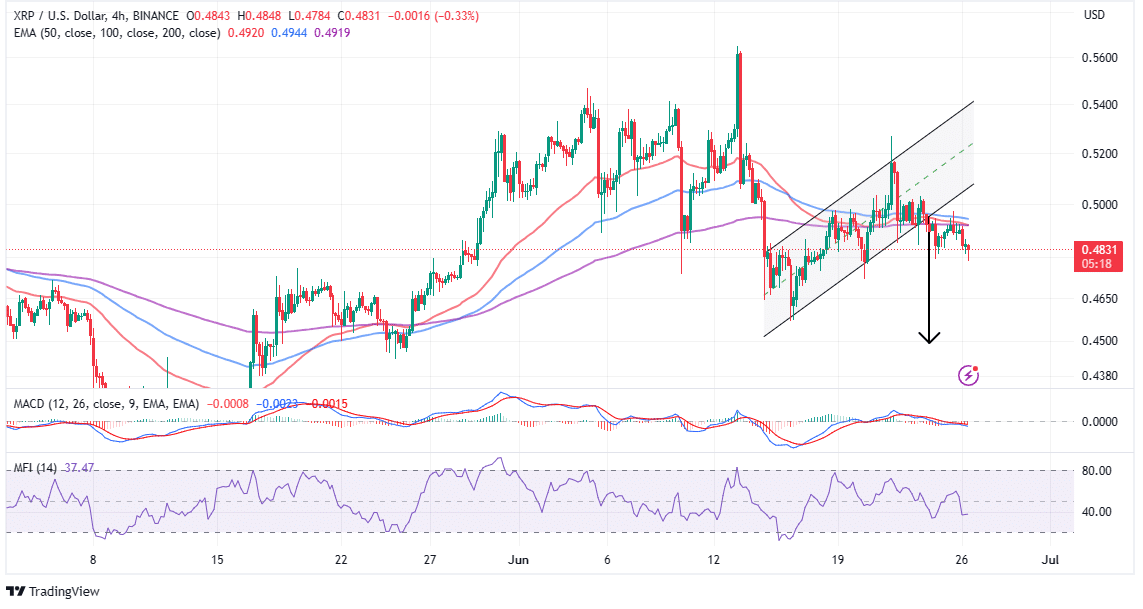 Read more about the article XRP Price Dangles on the Cliff’s Edge as Crypto Lawyer John Deaton Defense Ripple’s Sale of XRP