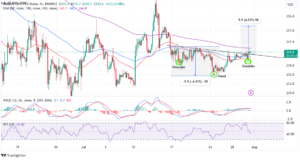 Read more about the article BNB Price Trade Idea As Binance Bags Dubai’s Major Exchange License