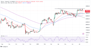 Read more about the article Bitcoin Price Eyes Big Move As Lightning Network Hits Binance – $38k BTC On The Cards?