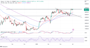 Read more about the article Bitcoin Price Could Explode 10x To $310K Per BTC But There’s A Twist – On-Chain Analyst Willy Woo