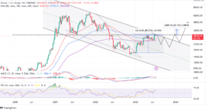 Read more about the article Bitcoin Price Must Clear This Resistance To Regain Bullish Momentum – Bulls Set Eyes On $48k