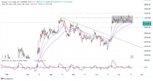 Read more about the article Here’s Why BTC Is Failing to Move Above $30k