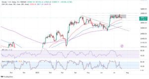 Read more about the article Bitcoin Price Loiters Above $30k As Accumulation Interest Dips: Slippery Road Ahead?