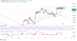 Read more about the article Bitcoin Price Prediction As New Macro Uptrend Begins: Time To Buy BTC?