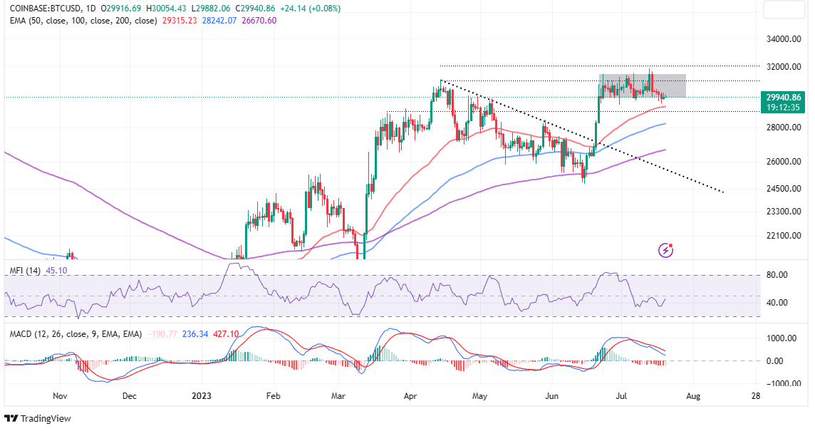 You are currently viewing Bitcoin Price Prediction As New Macro Uptrend Begins: Time To Buy BTC?