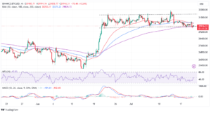 Read more about the article Unraveling the Explosive Impact of 21k BTC July Options Expiry