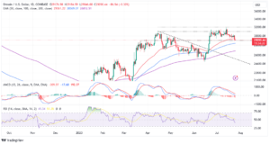 Read more about the article BTC Below $29k – Can Bulls Save The Day?