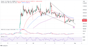 Read more about the article Bitcoin Price Stuck Under $30k: 10% Bullish Wave Incoming?