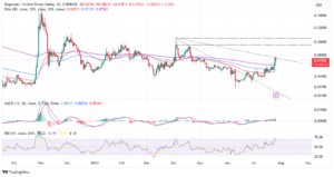 Read more about the article Dogecoin Price X-Triggered Rally: A Bullrun or False Bull Trap?