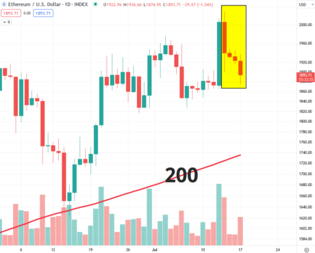 Read more about the article Ethereum Four Straight Days Down: Bullish or Bearish?