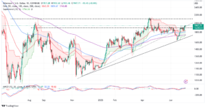 Read more about the article Ethereum Price Prediction As ETH Takes On $2,000 – Is This The Bullish Escape To $5,000?