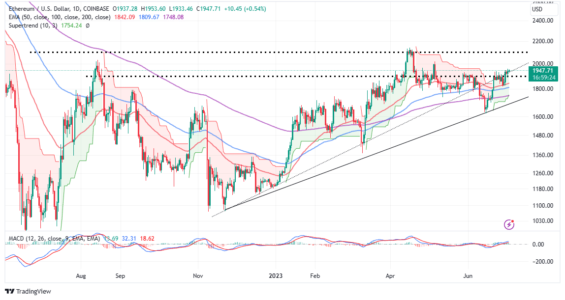 You are currently viewing Ethereum Price Prediction As ETH Takes On $2,000 – Is This The Bullish Escape To $5,000?