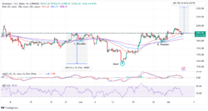 Read more about the article Ethereum Price Could Go Parabolic With This Bullish Pattern – Should You Be Buying ETH Now?