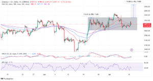 Read more about the article Ethereum Price Make Or Break Moment Is Here With $2,055-Bound Breakout in the Offing