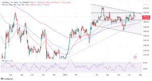 Read more about the article Ethereum Price Momentum Builds With Climbing Open Interest, Will Bulls Rally?