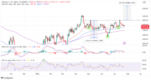 Read more about the article Ethereum Price Prediction As Liquid Staking Hits New 2023 High – 18% Move In The Offing?