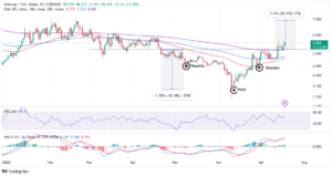 Read more about the article Uniswap Price Renews Hope For 30% Breakout With Launch of UniswapX Beta Protocol