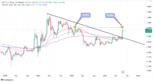 Read more about the article XRP Price Looks Beyond $1, Analyst Predicts Groundbreaking Rally To $27