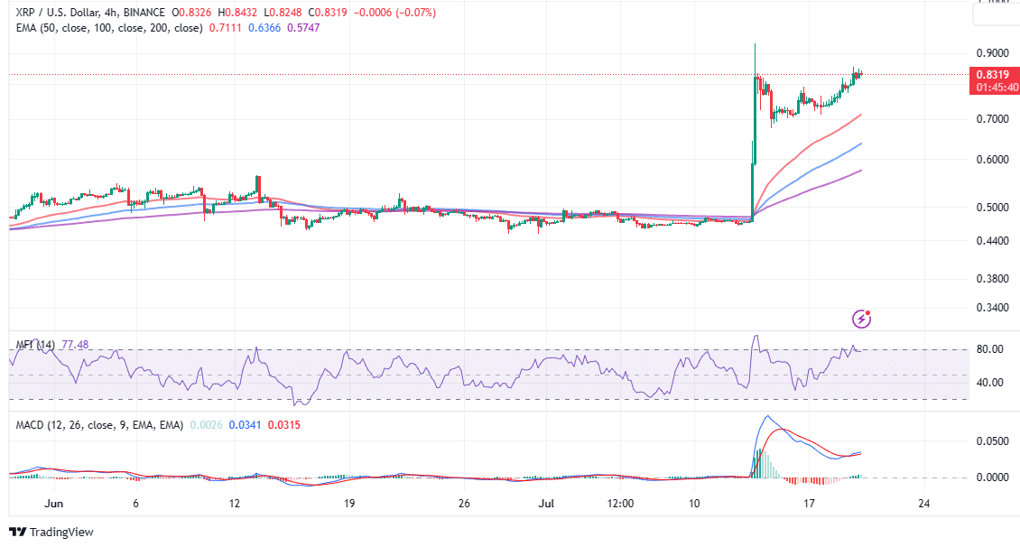 Read more about the article Bitboy Foresees Parabolic Ascent To $15