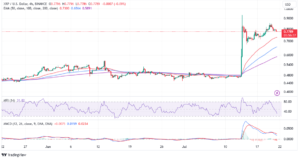 Read more about the article XRP Price Plummets 5% in 24 Hours – Is This The End of The Road for Bulls?