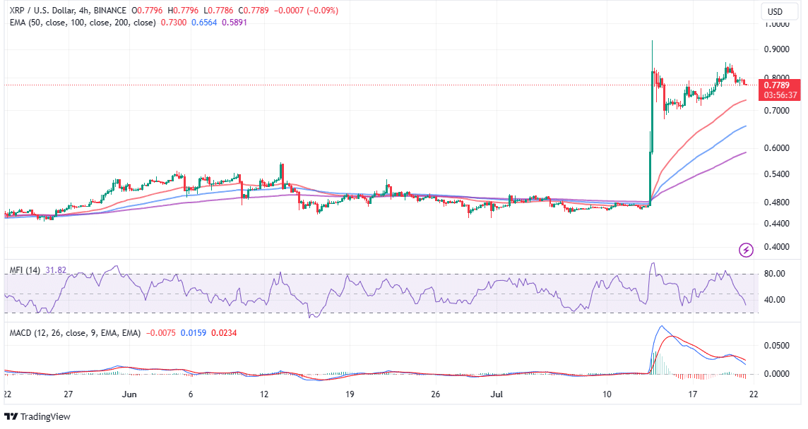 Read more about the article XRP Price Plummets 5% in 24 Hours – Is This The End of The Road for Bulls?