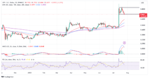 Read more about the article XRP Price Prediction: Is XRP Going To $0.5?