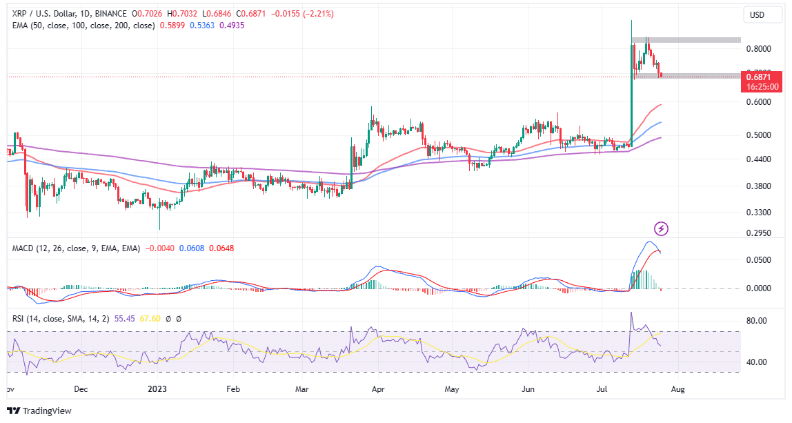 You are currently viewing XRP Price Prediction: Is XRP Going To $0.5?