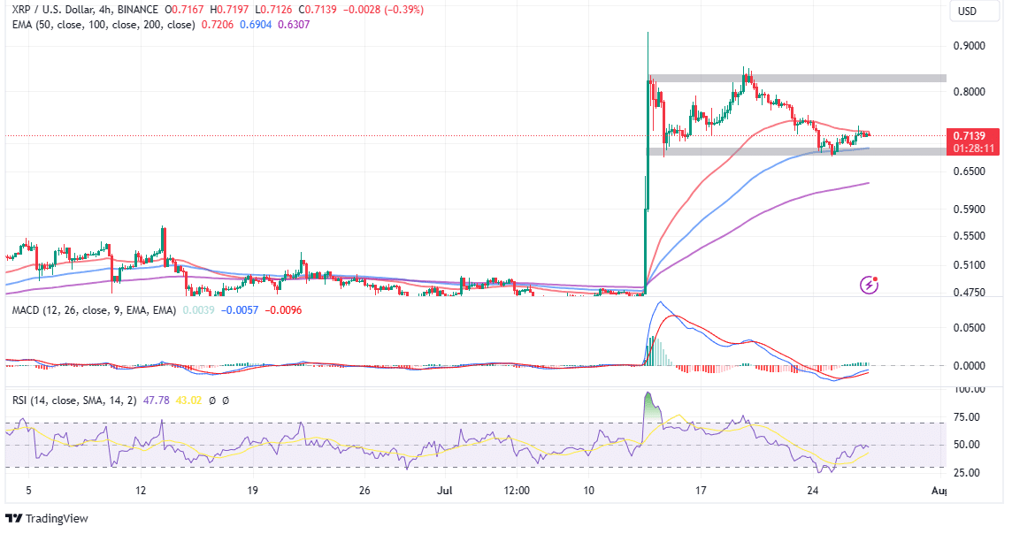 Read more about the article XRP Investment Funds See AUM Surge; Will XRP Climb To $1?