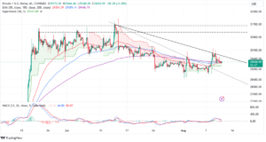 Read more about the article Bitcoin Price Flaunts Breakout Ahead of SEC’s Decision on ARK Invest BTC ETF