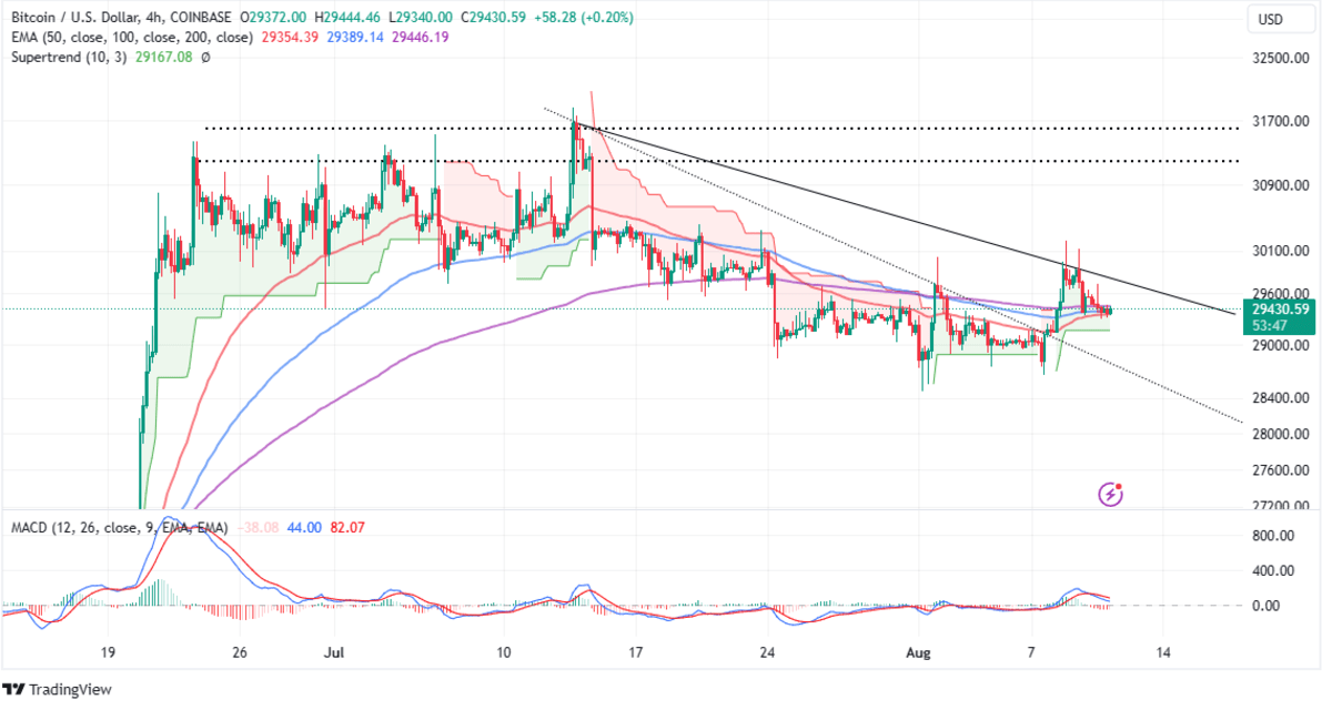 You are currently viewing Bitcoin Price Flaunts Breakout Ahead of SEC’s Decision on ARK Invest BTC ETF