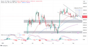 Read more about the article BTC Price Experiencing Extreme Volatility Compression