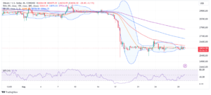 Read more about the article BTC Price Vulnerable To Losses Below $25k, But There’s A Twist 