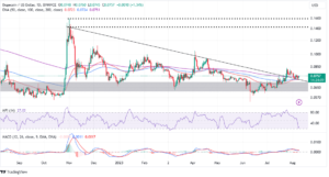 Read more about the article Dogecoin Price Bullish Party Awaits Key Pattern Breakout